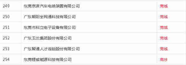 東莞又一土豪村大手筆舊改！科立電子舊改項(xiàng)目啟動(dòng)，這部分人最高可補(bǔ)貼4萬(wàn)元！