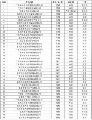 東莞這些公司上班最高補(bǔ)貼4萬(wàn)！科立電子等企業(yè)上榜，看看有你公司嗎？